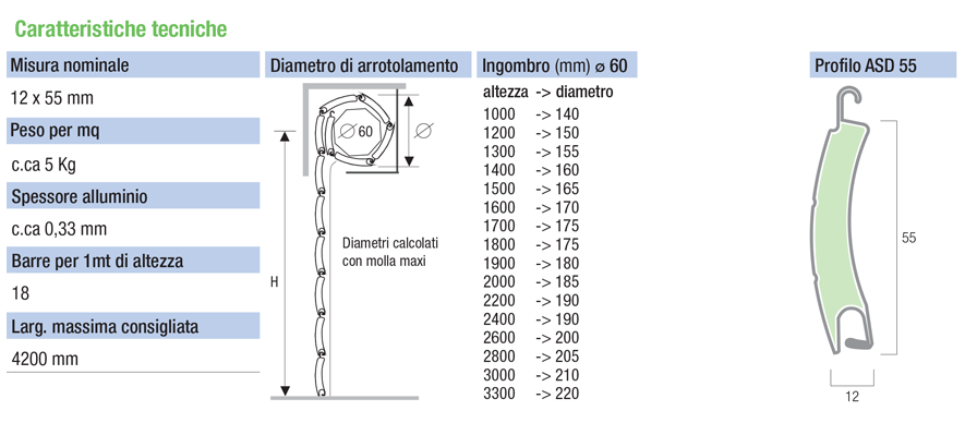 descrizione generica ASD 55